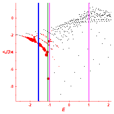 Peres lattice <J3>